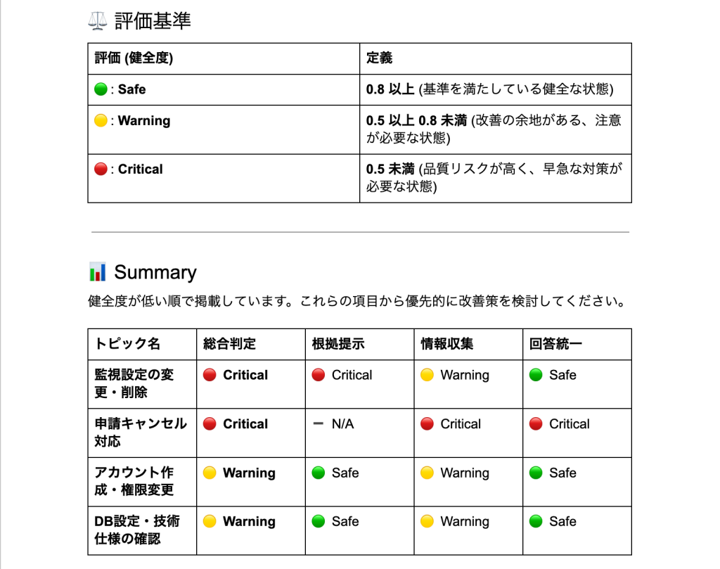 support-ticket-trend-analysis-report01