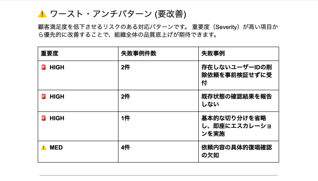 support-ticket-trend-analysis-report21