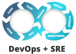 DevOps + SRE. SREサービス